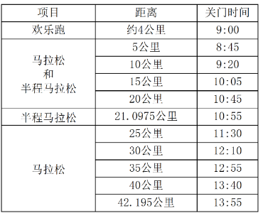2025海澜之家无锡马拉松(赛事规程)（3）