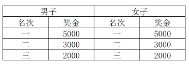 2025海澜之家无锡马拉松(赛事规程)（7）