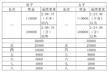 2025海澜之家无锡马拉松(赛事规程)（6）