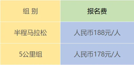 2025爱徒野成都驿马河“春暖花开”生态跑(赛事规程)（2）