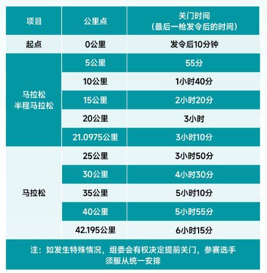 2025成都世遗马拉松比赛攻略（报名+奖励+候补）