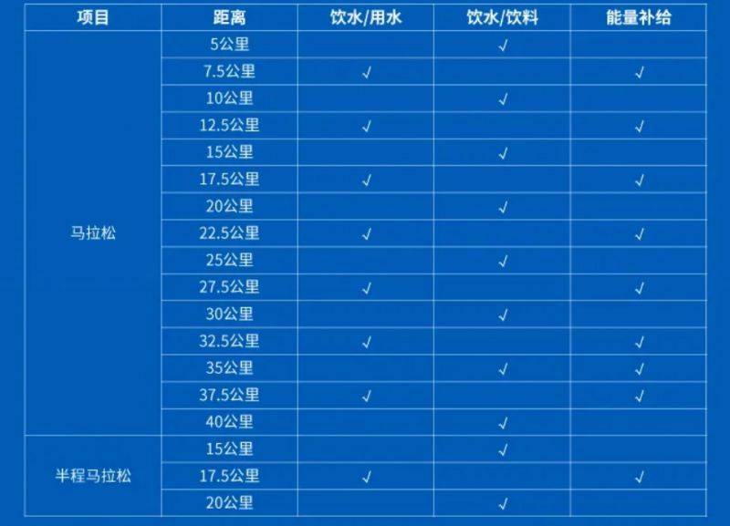 2025曲靖罗平马拉松补给站点