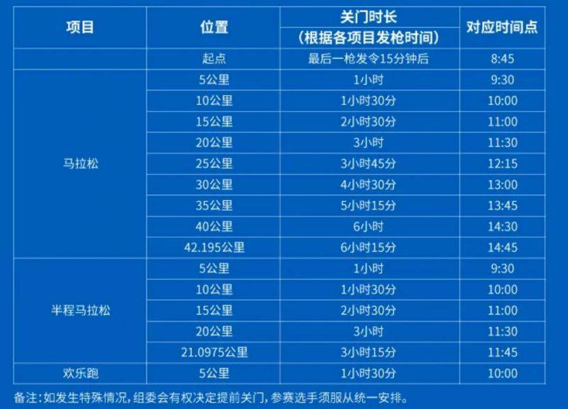 2025曲靖罗平马拉松关门时间和距离