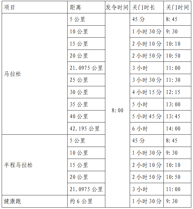 2025远安马拉松(赛事规程)（2）