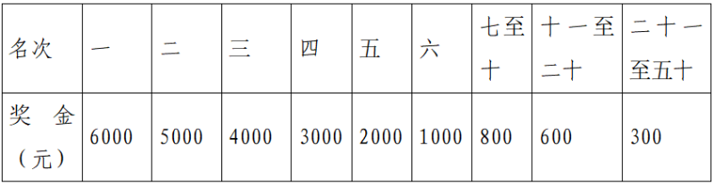 2025远安马拉松(赛事规程)（4）
