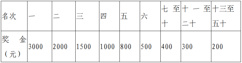 2025远安马拉松(赛事规程)（5）