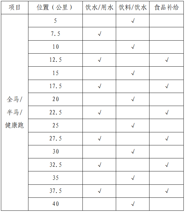 2025远安马拉松(赛事规程)（3）