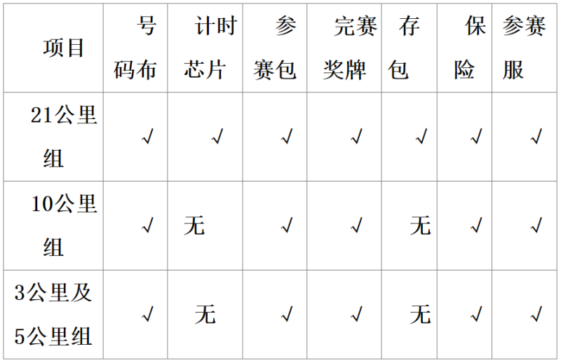 2025长春环伊春季半程马拉松(赛事规程)
