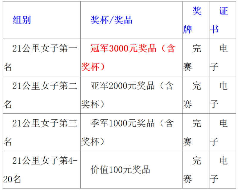 2025长春环伊春季半程马拉松(赛事规程)（2）