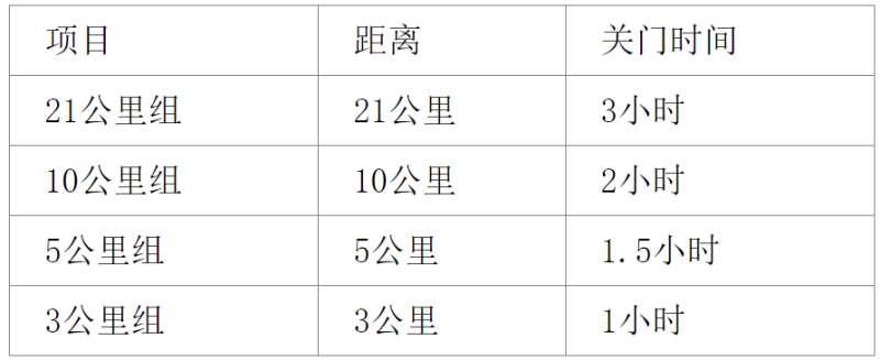 2025长春环伊春季半程马拉松(赛事规程)（3）