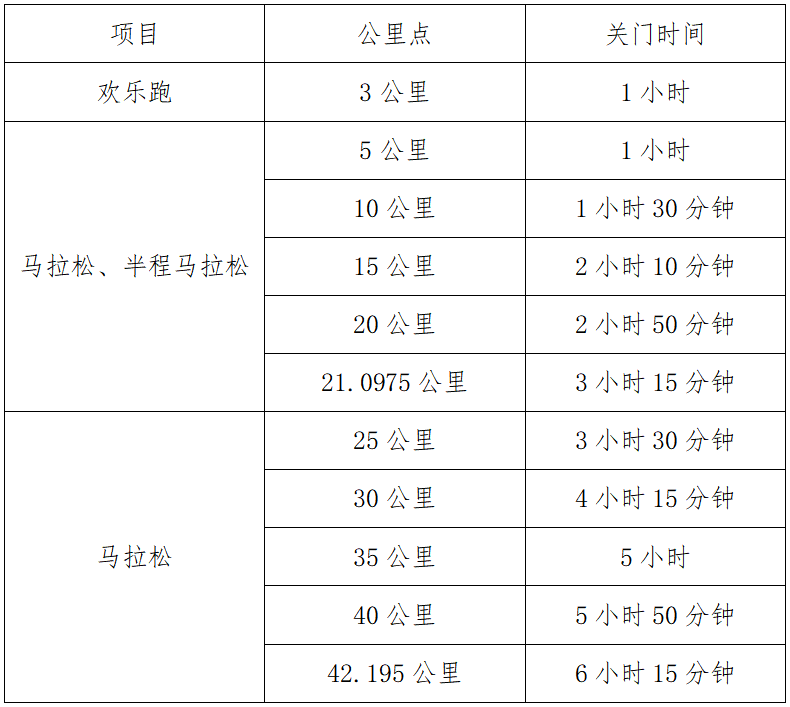 2025丽水马拉松(赛事规程)（2）