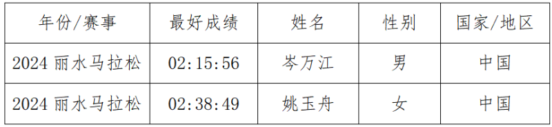 2025丽水马拉松(赛事规程)（3）