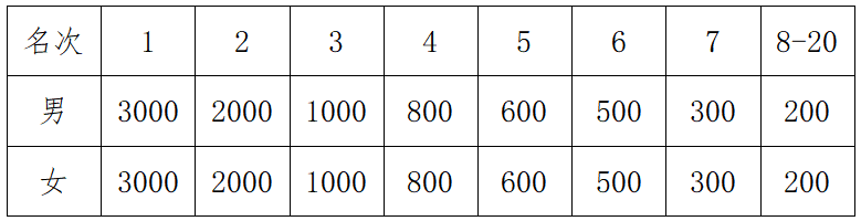 2025丽水马拉松(赛事规程)（6）