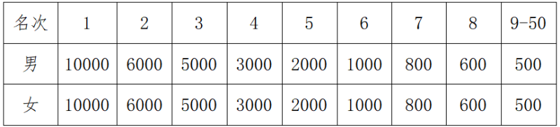2025丽水马拉松(赛事规程)（4）