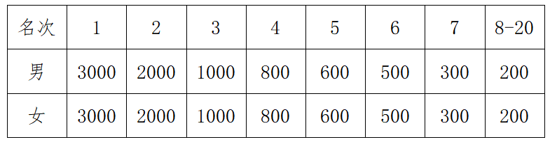 2025丽水马拉松(赛事规程)（8）