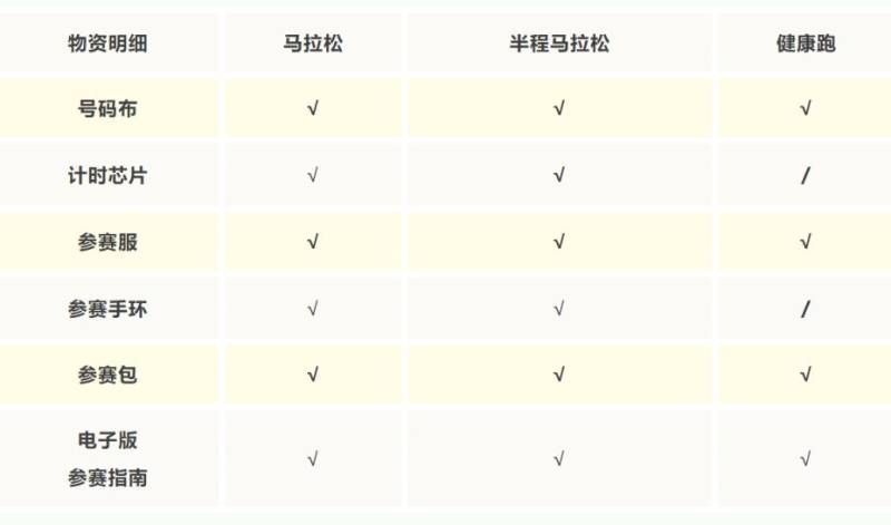 2025湛江徐闻马拉松领物流程