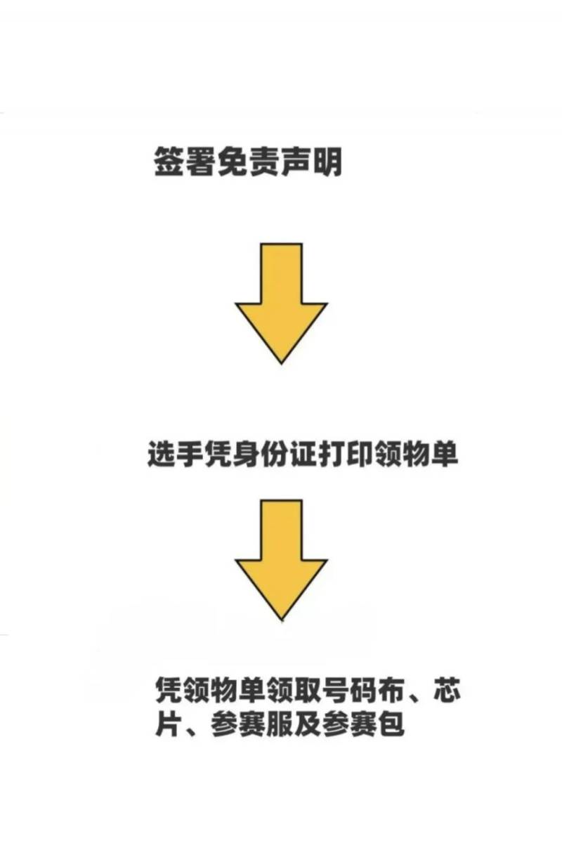 2025湛江徐闻马拉松领物流程（2）