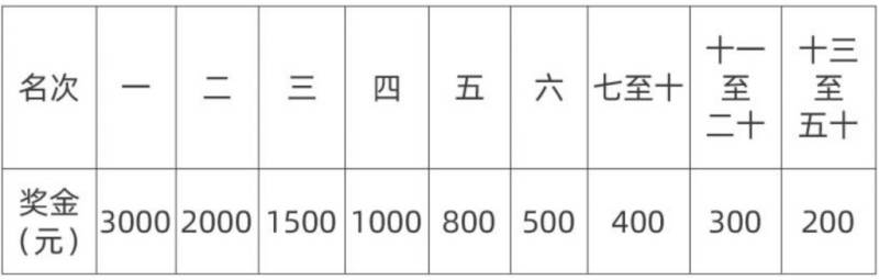 2025宜昌远安马拉松竞赛规程（2）