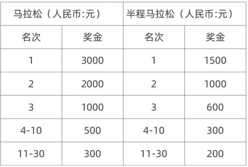 2025宜昌远安马拉松竞赛规程（3）