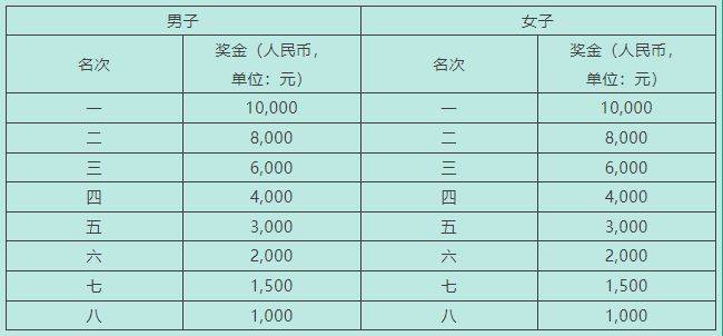 2025石狮马拉松成绩在哪查？（2）