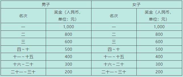 2025石狮马拉松成绩在哪查？（3）