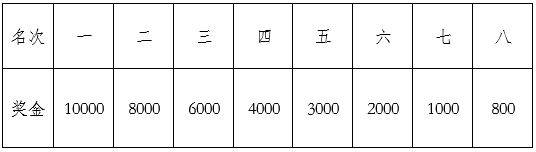 荆州马拉松比赛奖金及奖牌发放规则2025（3）