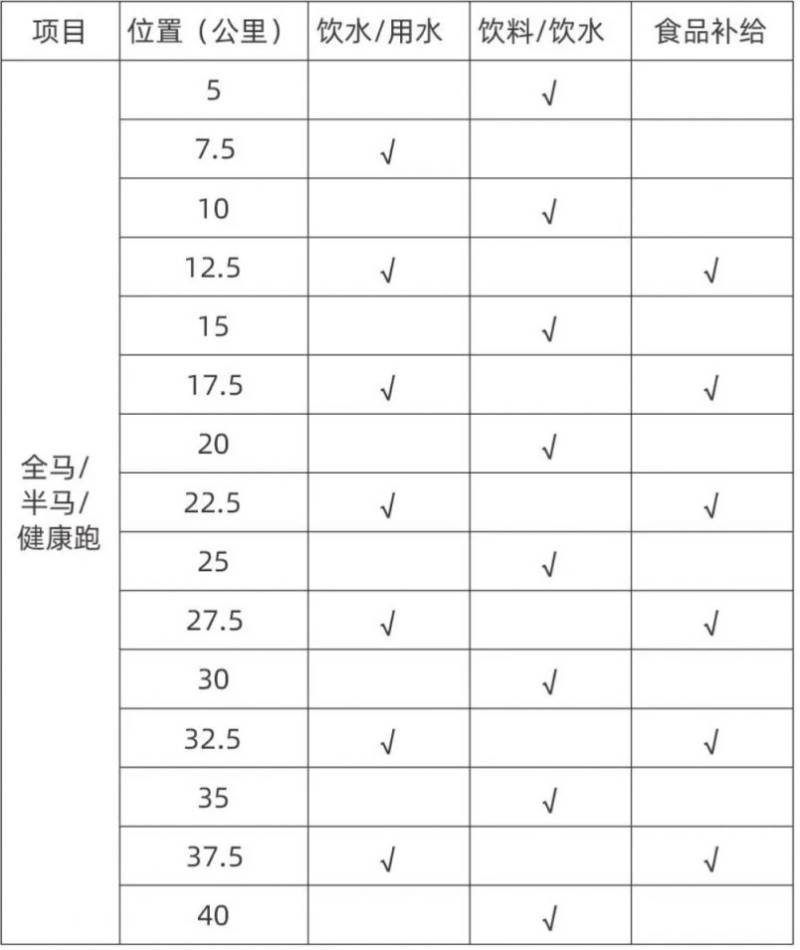 2025宜昌远安马拉松补给站和饮用水站设置安排