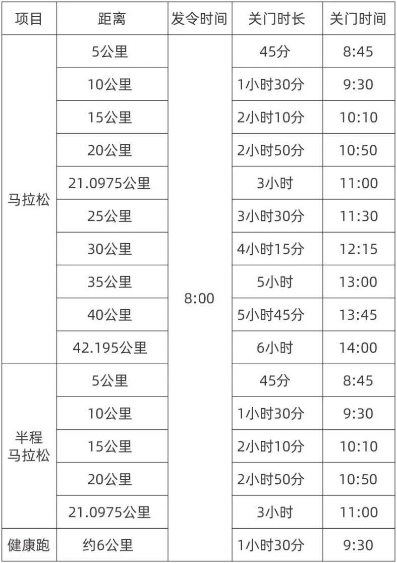 2025宜昌远安马拉松关门距离和时间安排