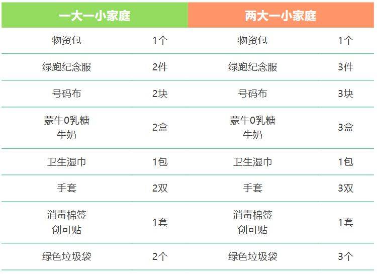 2025厦门马拉松绿跑在行动领物指南（时间＋地点＋流程）（2）