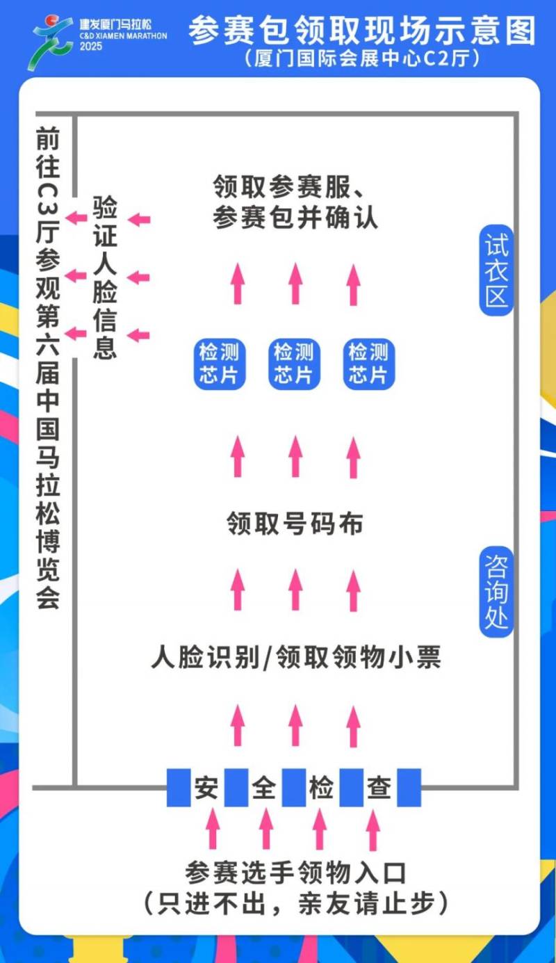 厦门马拉松领取物品地点在哪里？附交通路线指南（2）