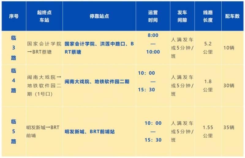 2025厦门马拉松免费交通接驳车（附地铁＋BRT换乘指南）（2）