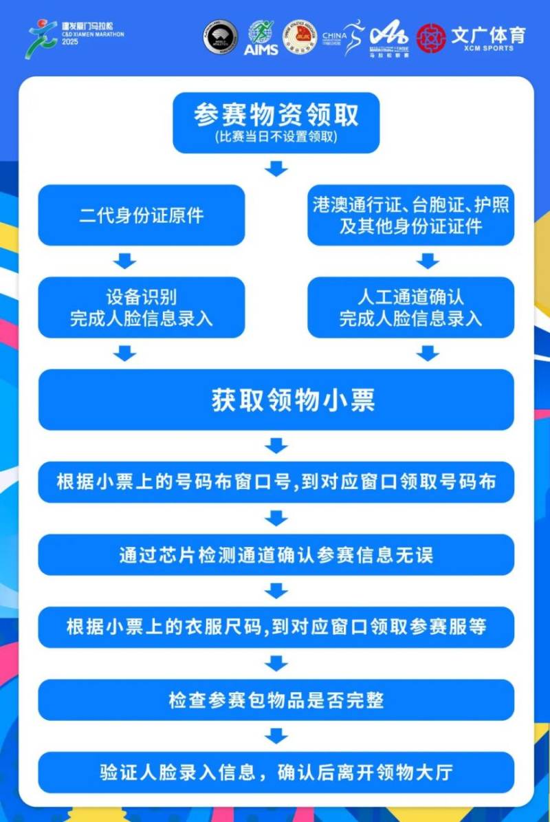2025厦门马拉松领取物品流程