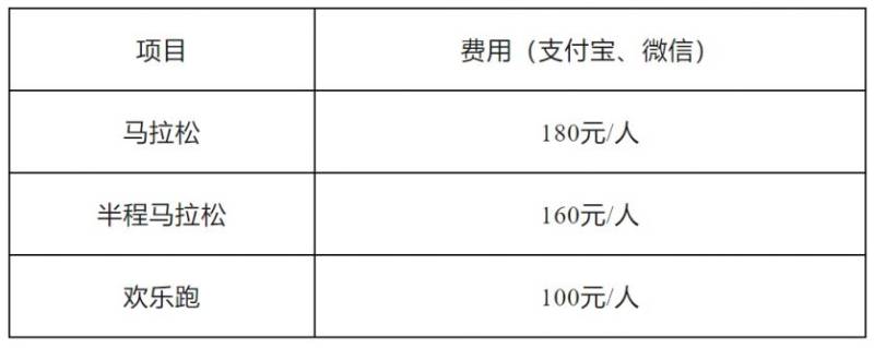 2025清远马拉松报名费多少钱吗？有什么赠品？