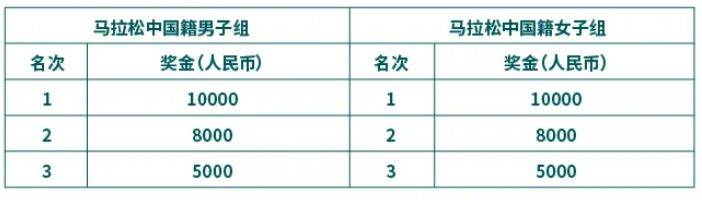 2025苏州马拉松比赛指南（时间+报名+规则+奖励）（4）