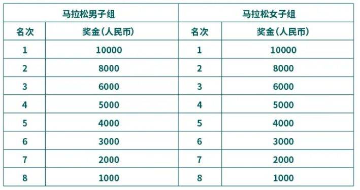 2025苏州马拉松比赛指南（时间+报名+规则+奖励）（2）