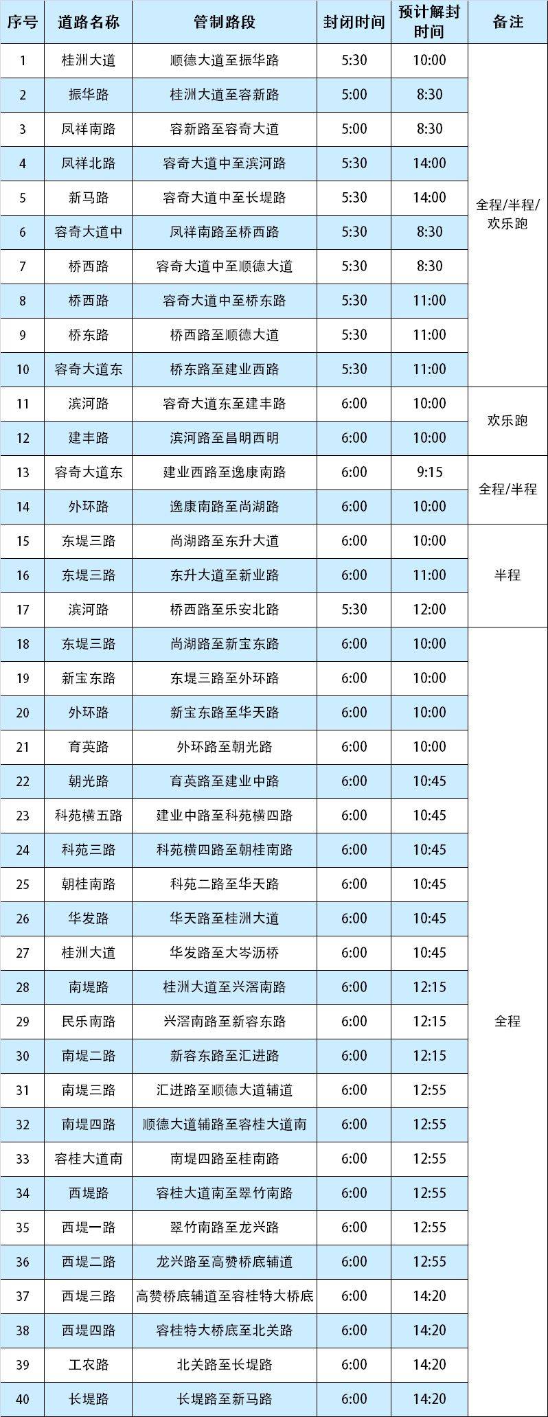 2025容桂马拉松交通管制路线图（5）