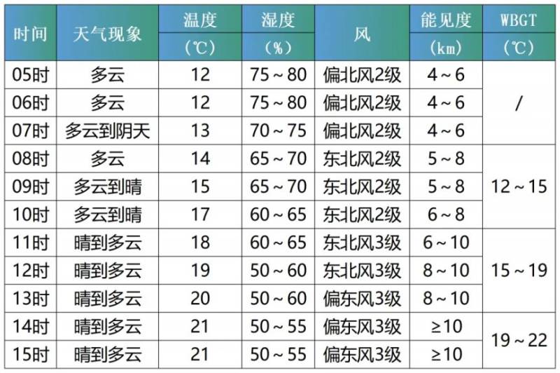 厦门马拉松赛前准备（领物+交通+天气）（4）