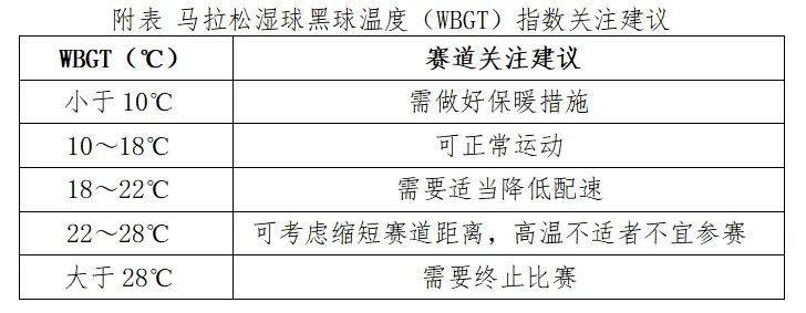 2025厦门马拉松天气(持续更新)(3) 2025厦门马拉松天气(持续更新)(3)