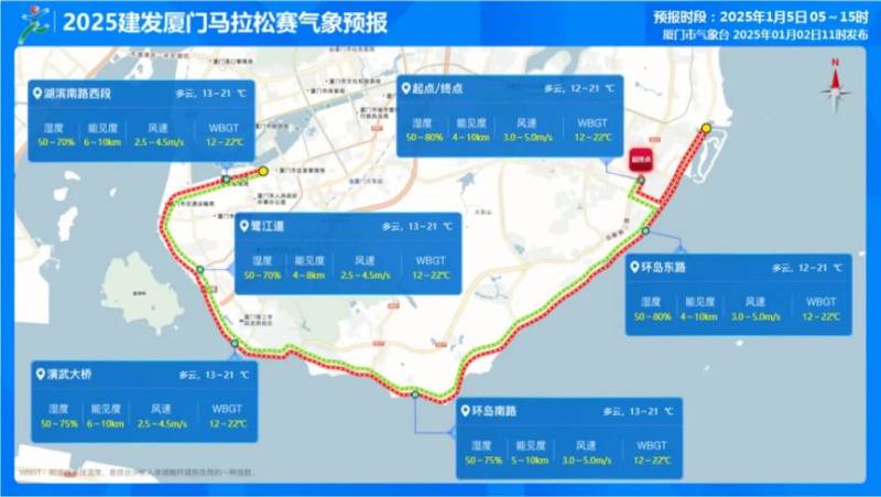 2025厦门马拉松天气情况如何？