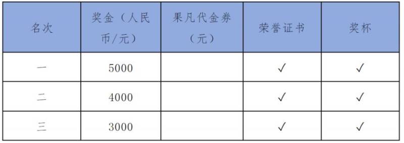 2025年第一赛道全国高校马拉松联赛奖项设置（3）