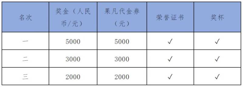 2025年第一赛道全国高校马拉松联赛奖项设置（2）