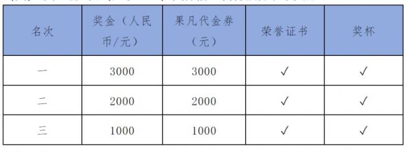 2025年第一赛道全国高校马拉松联赛奖项设置（4）