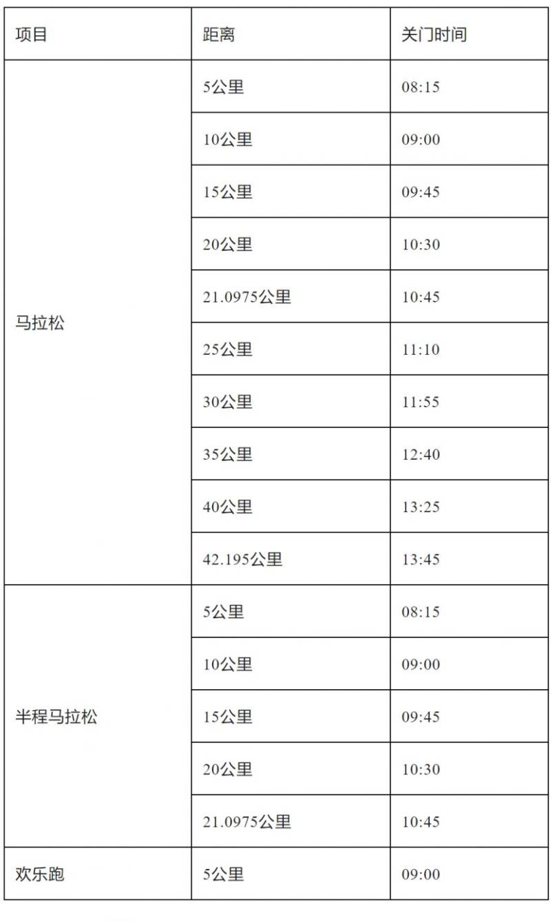 2025年清远马拉松赛竞赛办法