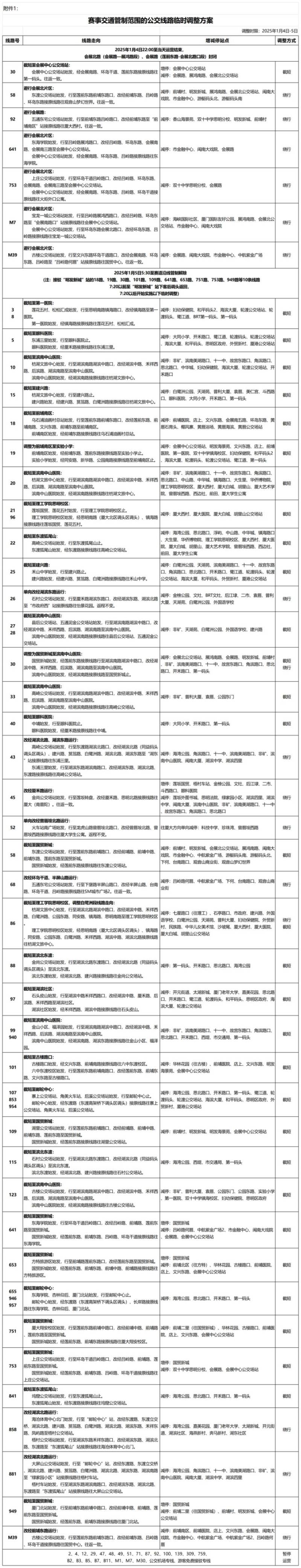 厦门马拉松公交线路调整最新消息（持续更新）