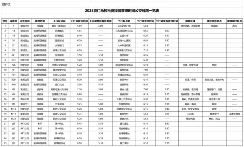厦门马拉松公交线路调整最新消息（持续更新）（2）