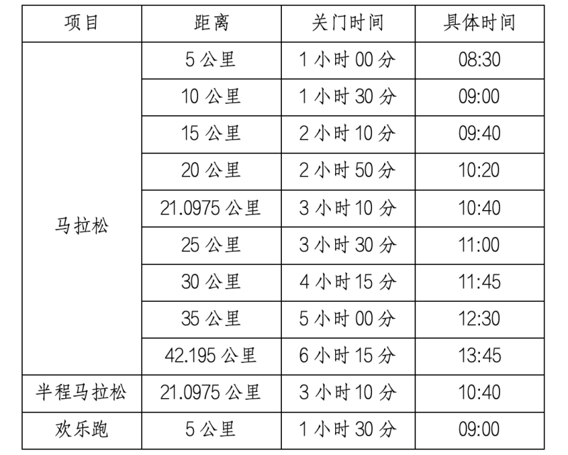 2025“庐山杯”九江马拉松赛(赛事规程)（3）