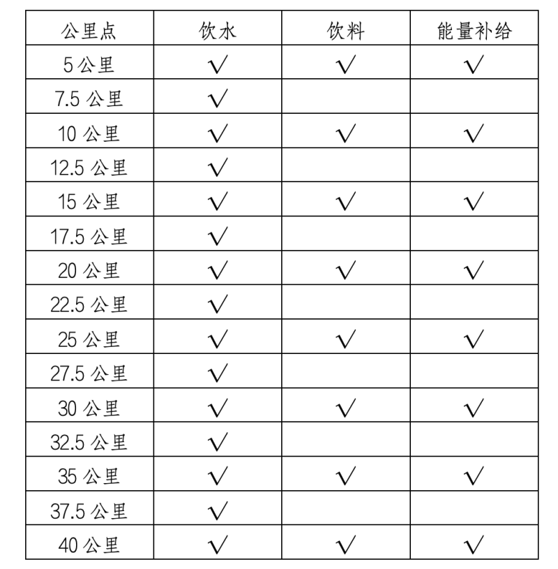 2025“庐山杯”九江马拉松赛(赛事规程)（4）