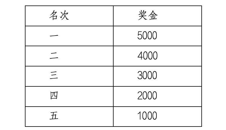 2025“庐山杯”九江马拉松赛(赛事规程)（7）