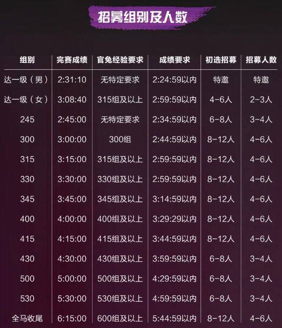 2025无锡马拉松官方配速员招募（时间+流程+条件）（3）