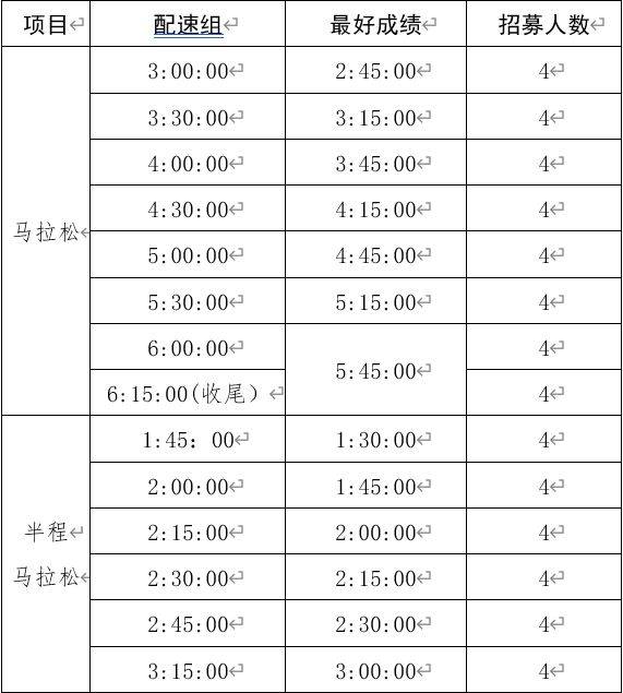 2025曲靖罗平马拉松官方配速员招募通知